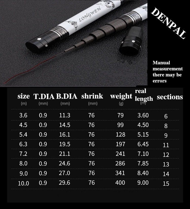 Extra Long High Carbon Fiber Telescopic Power Hand Pole Fishing Rod 3.6M-10M Freshwater Feeder Rod Stick Spare Tip DENPAL