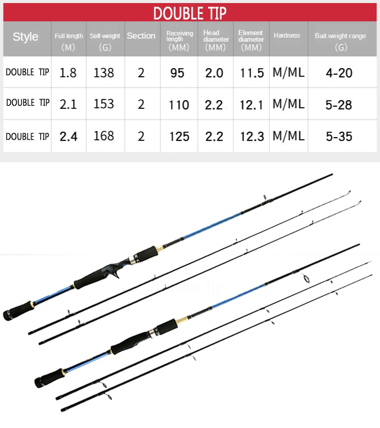 2020 Spinning Fishing Rod 2.1m 2-35g Lure Weight Carbon Fishing Ultralight Casting Ultra Ligh Carp Surf Fishing Rods And Reel